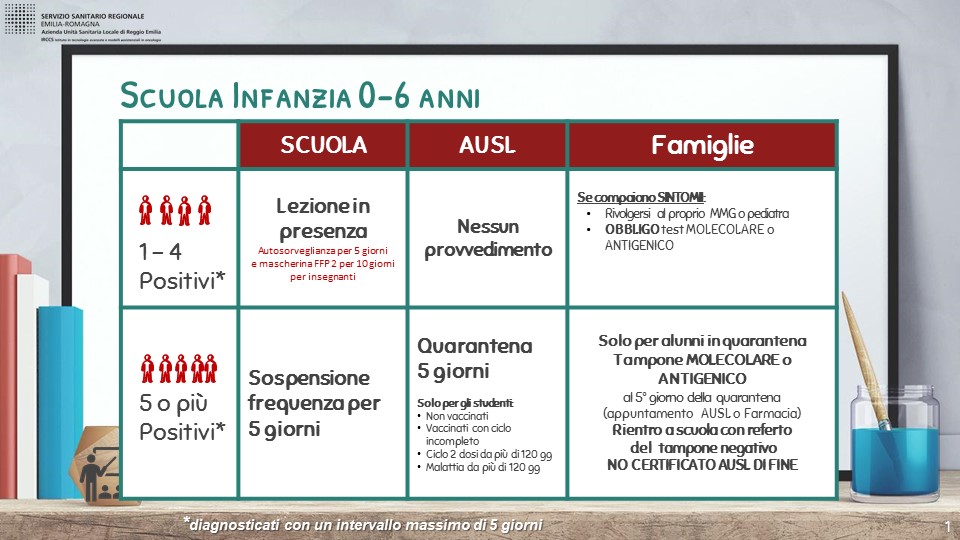 indicazioni aggiornate per la gestione di chiusure e quarantene da parte di Scuole