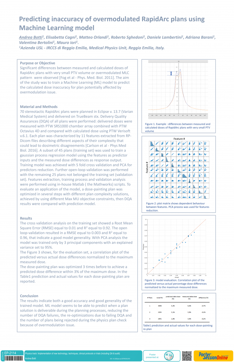 Machine Learning for Predicting Dose Inaccuracies in RapidArc Plans